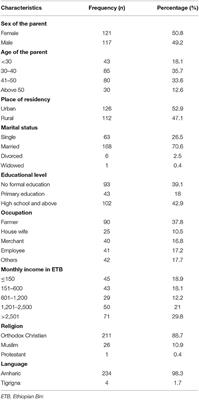 Parental Satisfaction and Associated Factors Toward Their Child's Anesthesia Service at a Comprehensive Specialized Referral Hospital in Ethiopia, 2021: A Cross-Sectional Study